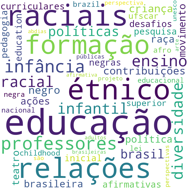 Nuvem de termos dos títulos das publicações