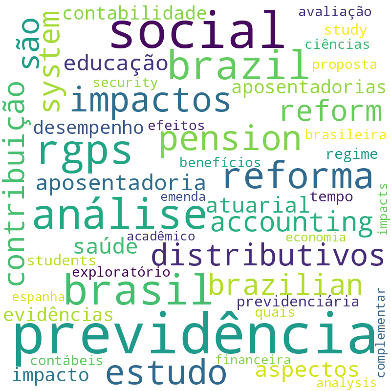 Nuvem de termos dos títulos das publicações
