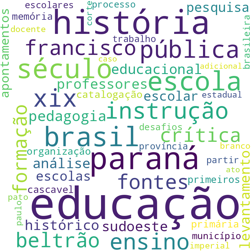 Nuvem de termos dos títulos das publicações