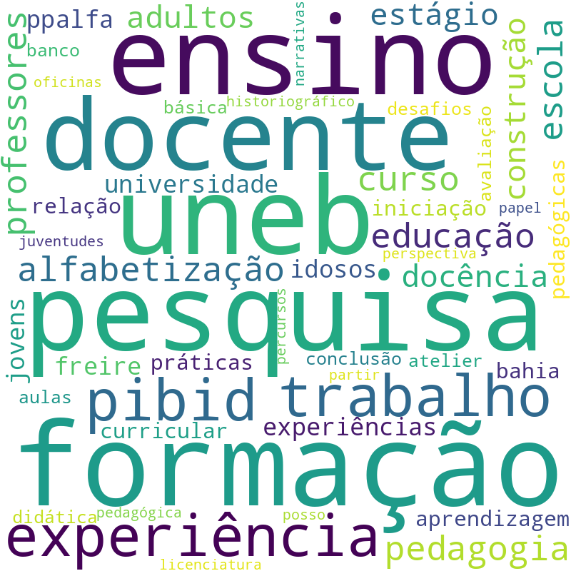 Nuvem de termos dos títulos das publicações