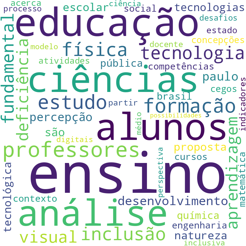 Nuvem de termos dos títulos das publicações