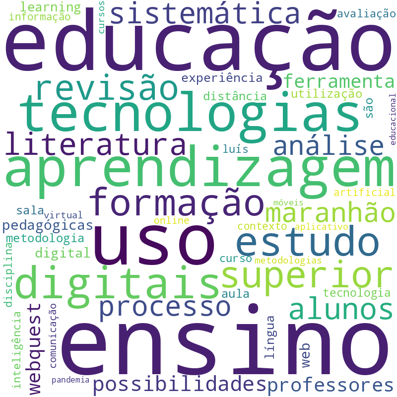Nuvem de termos dos títulos das publicações