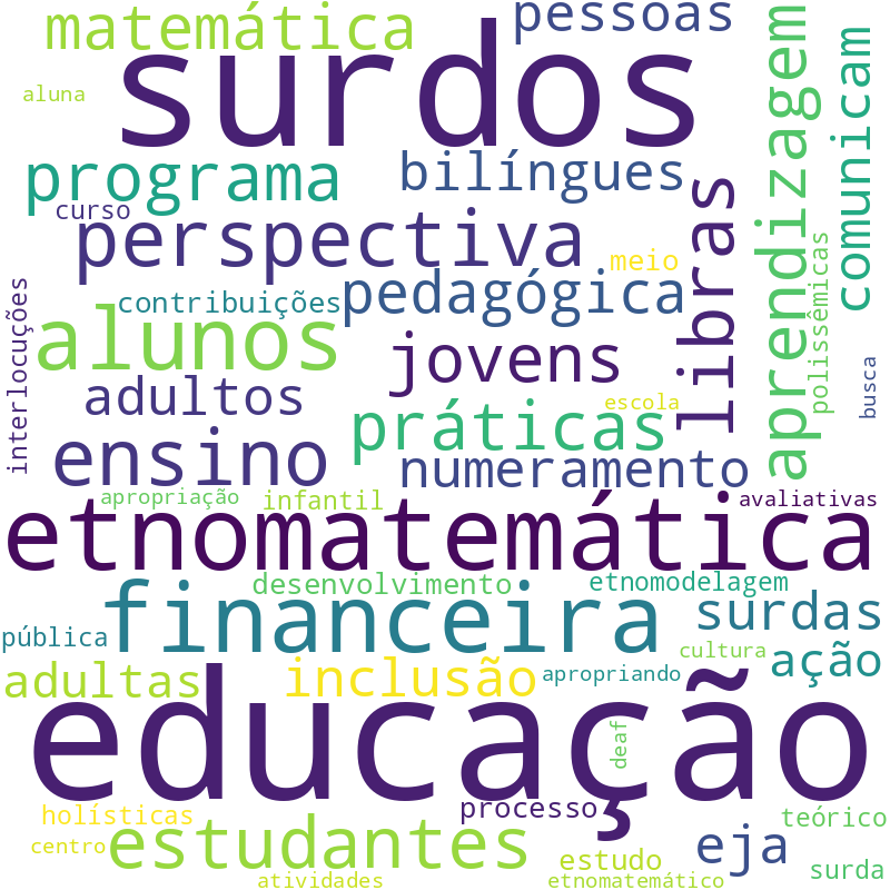 Nuvem de termos dos títulos das publicações