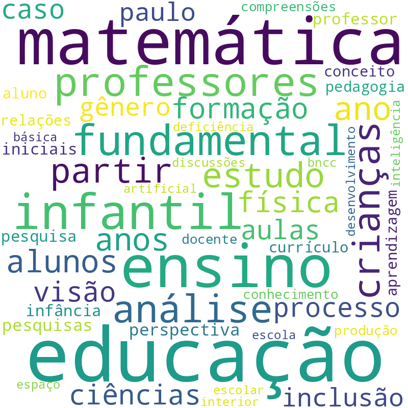 Nuvem de termos dos títulos das publicações