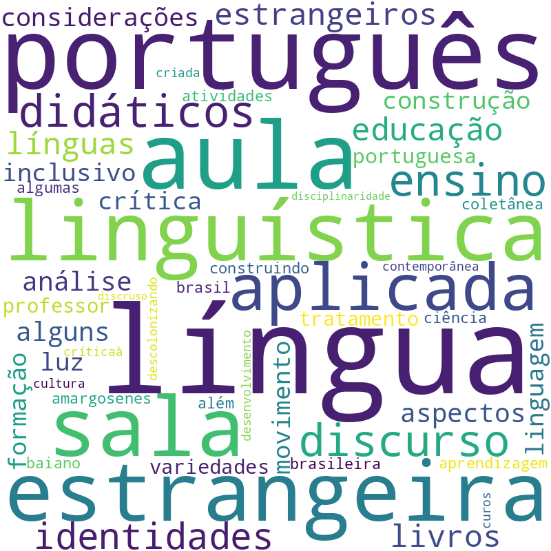 Nuvem de termos dos títulos das publicações