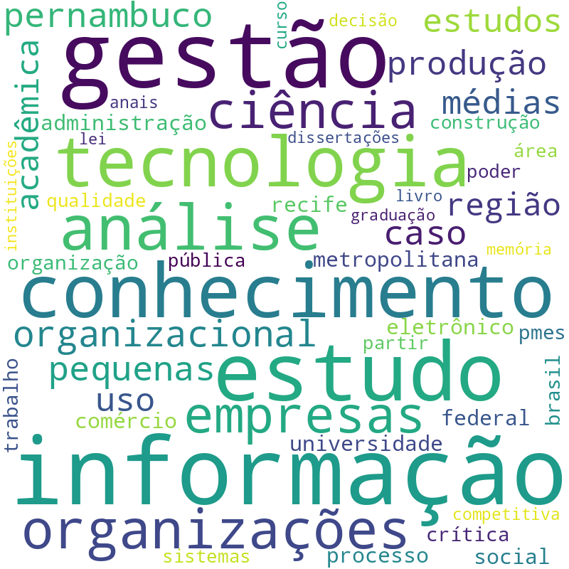 Nuvem de termos dos títulos das publicações