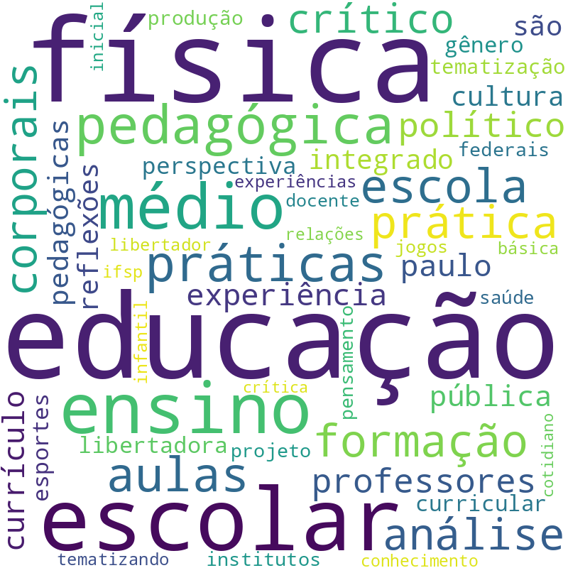 Nuvem de termos dos títulos das publicações