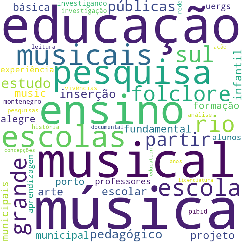 Nuvem de termos dos títulos das publicações
