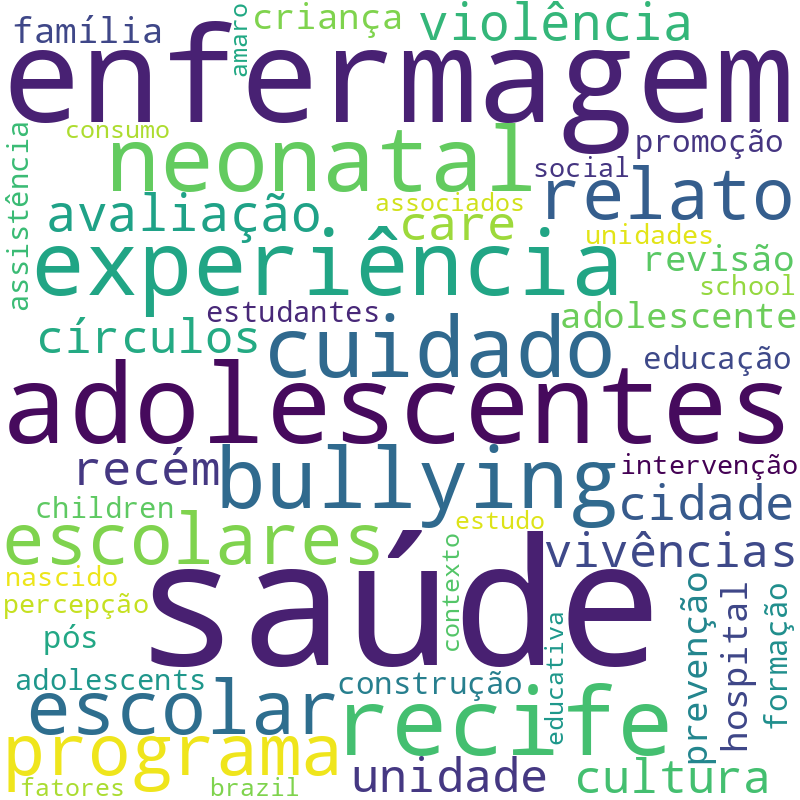 Nuvem de termos dos títulos das publicações