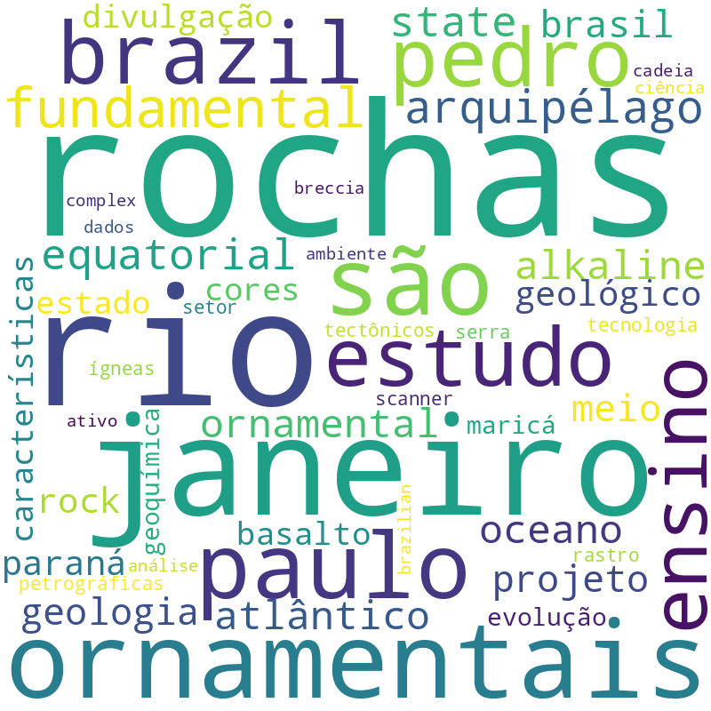 Nuvem de termos dos títulos das publicações