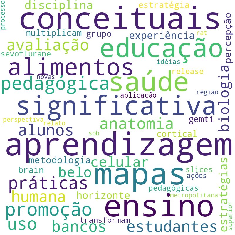 Nuvem de termos dos títulos das publicações