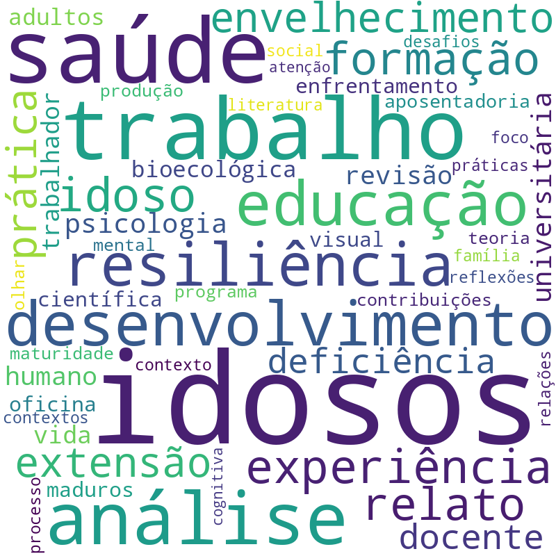 Nuvem de termos dos títulos das publicações