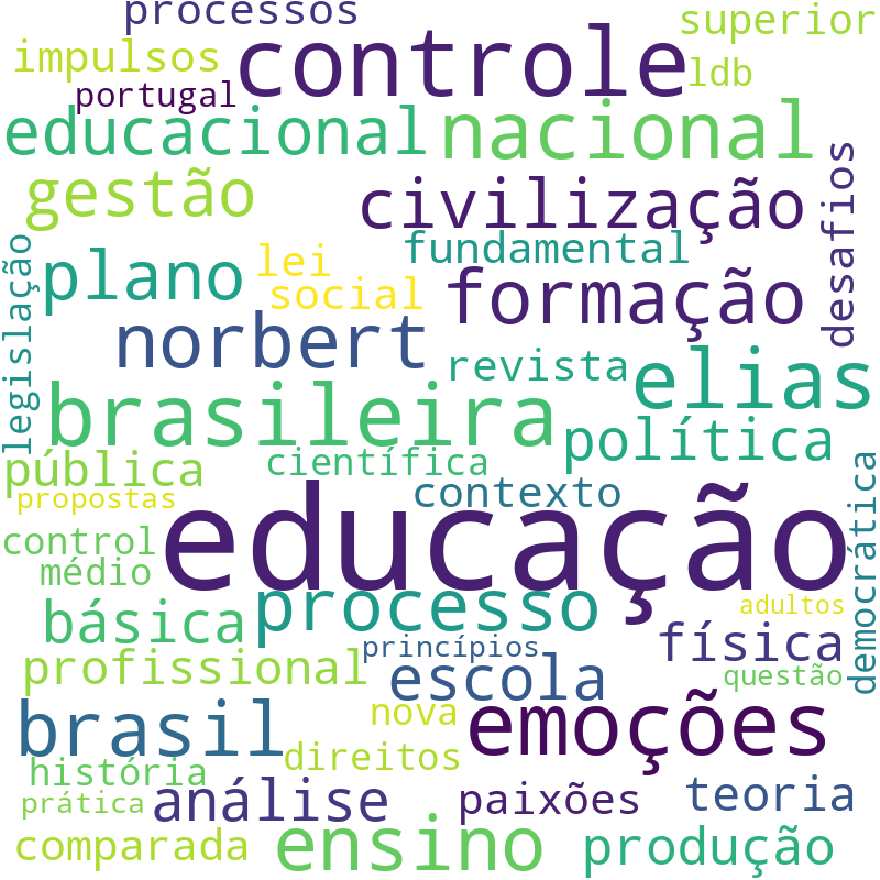 Nuvem de termos dos títulos das publicações