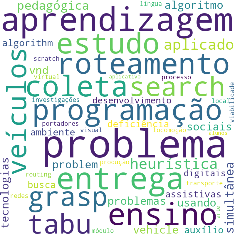 Nuvem de termos dos títulos das publicações