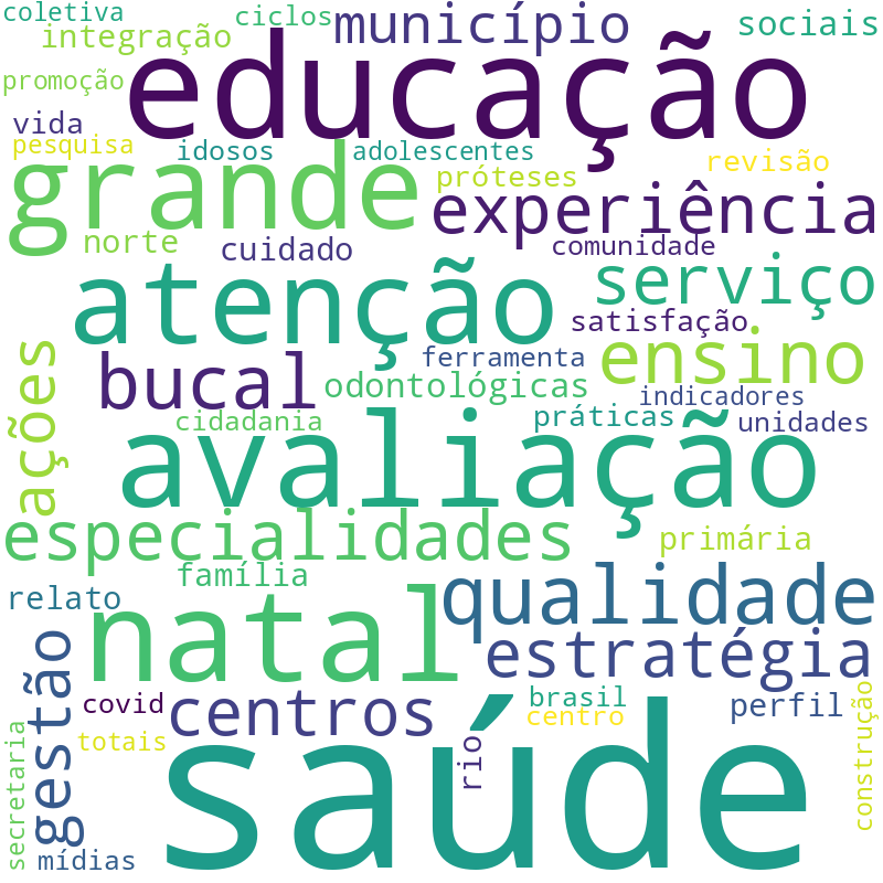 Nuvem de termos dos títulos das publicações