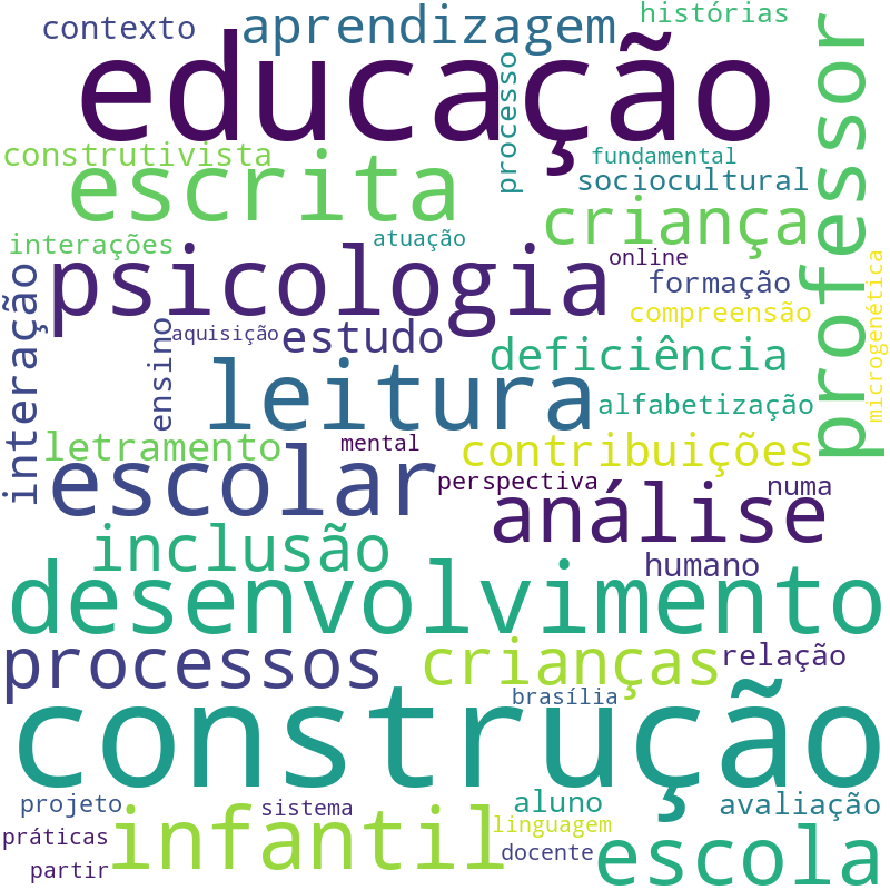 Nuvem de termos dos títulos das publicações