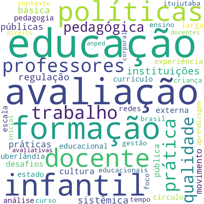 Nuvem de termos dos títulos das publicações