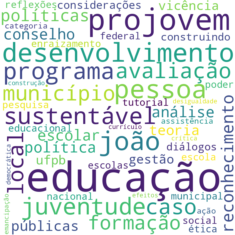 Nuvem de termos dos títulos das publicações