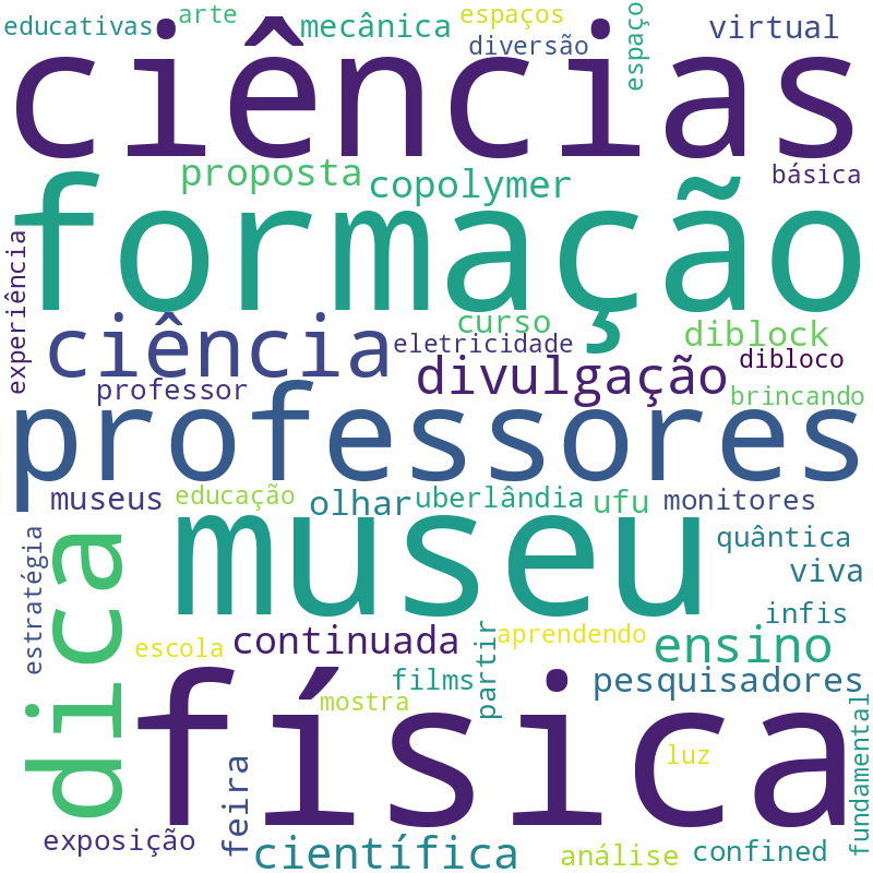 Nuvem de termos dos títulos das publicações