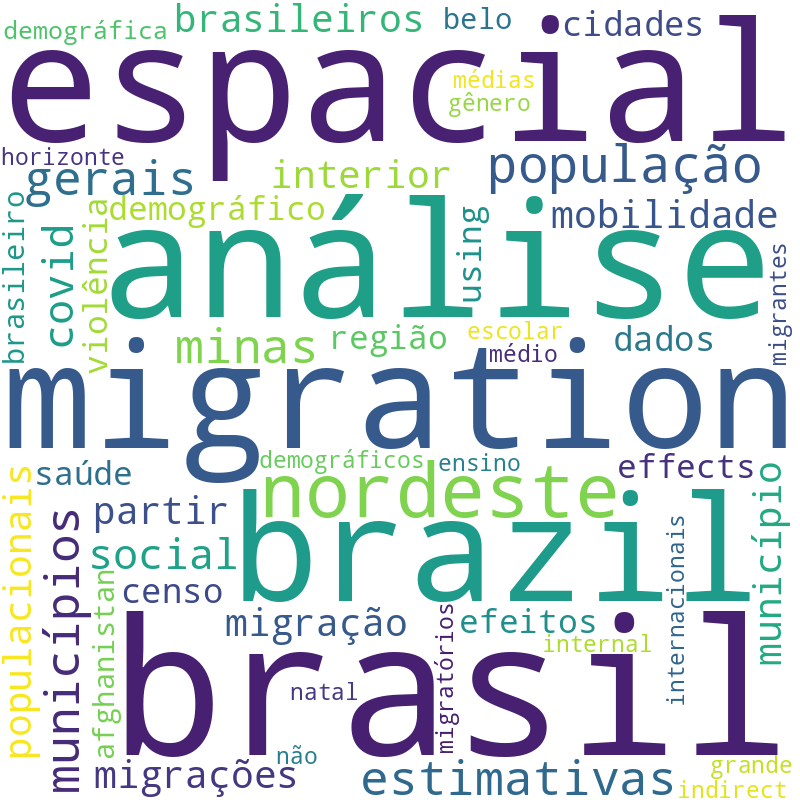 Nuvem de termos dos títulos das publicações