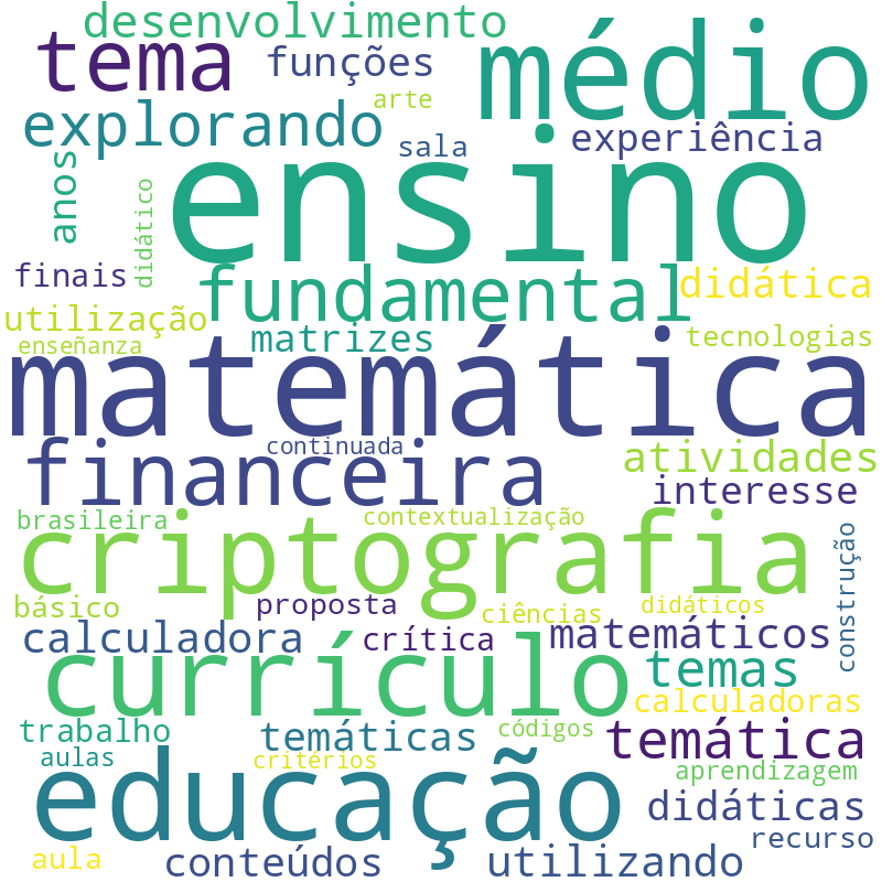 Nuvem de termos dos títulos das publicações