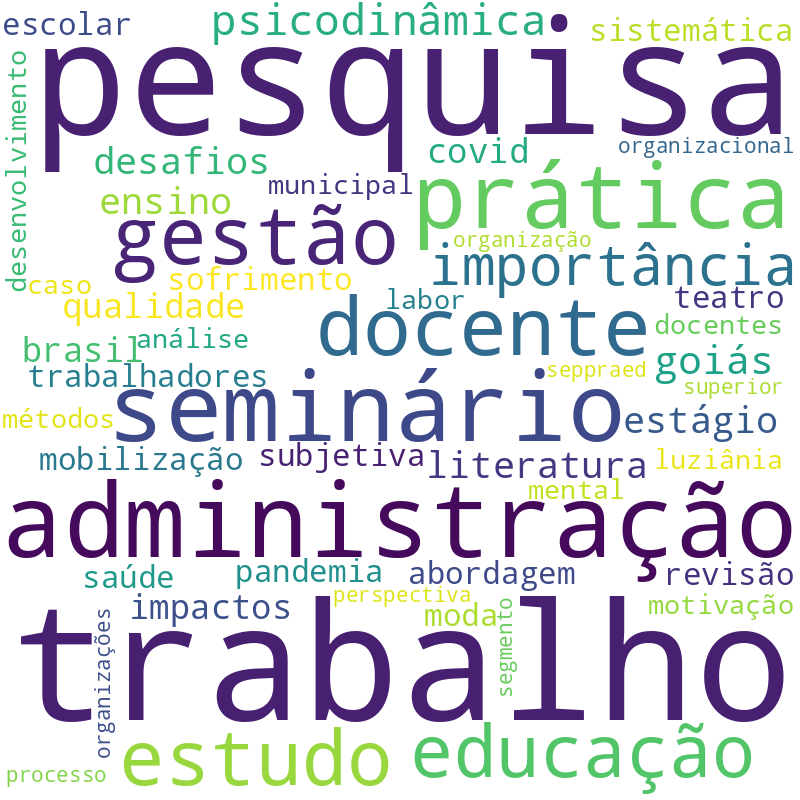 Nuvem de termos dos títulos das publicações