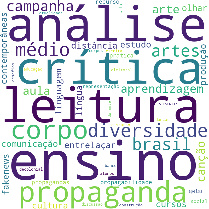 Nuvem de termos dos títulos das publicações