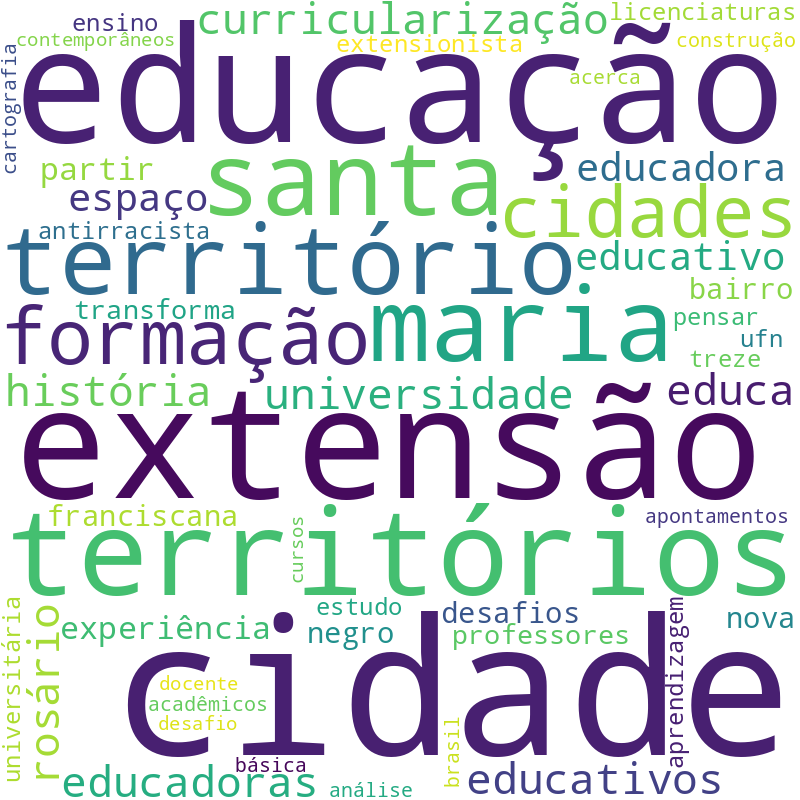 Nuvem de termos dos títulos das publicações