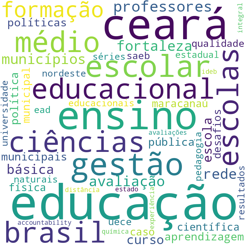 Nuvem de termos dos títulos das publicações