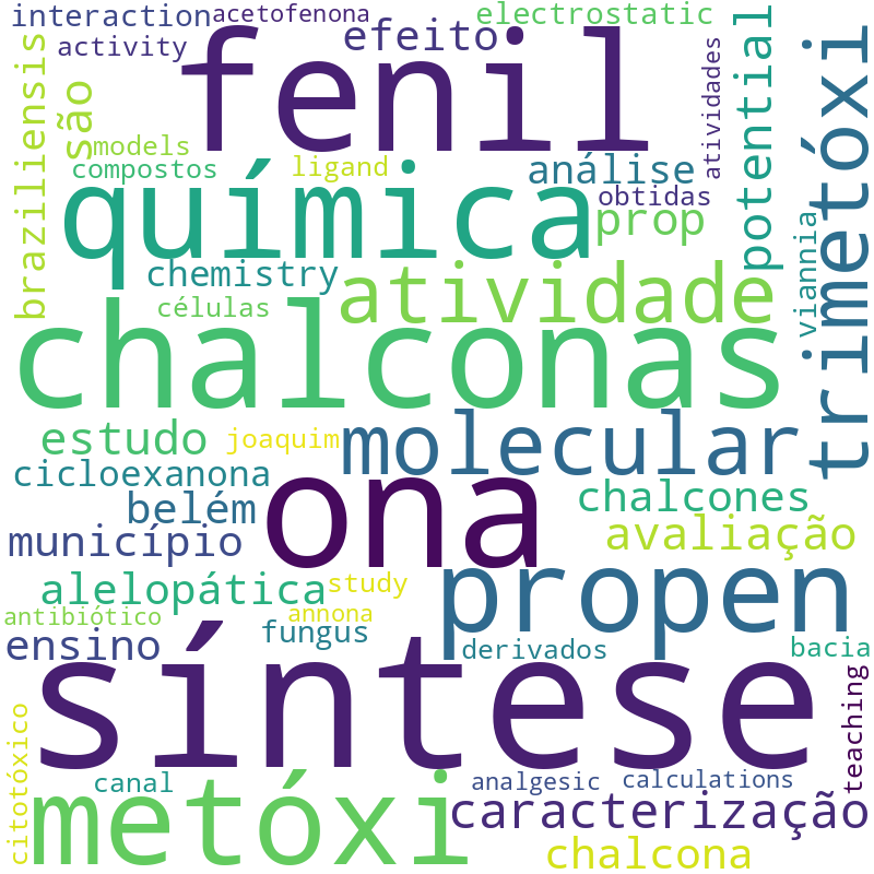Nuvem de termos dos títulos das publicações