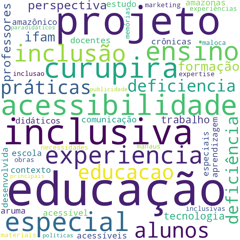 Nuvem de termos dos títulos das publicações