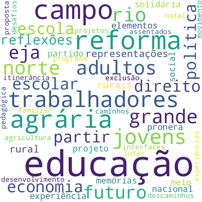 Nuvem de termos dos títulos das publicações