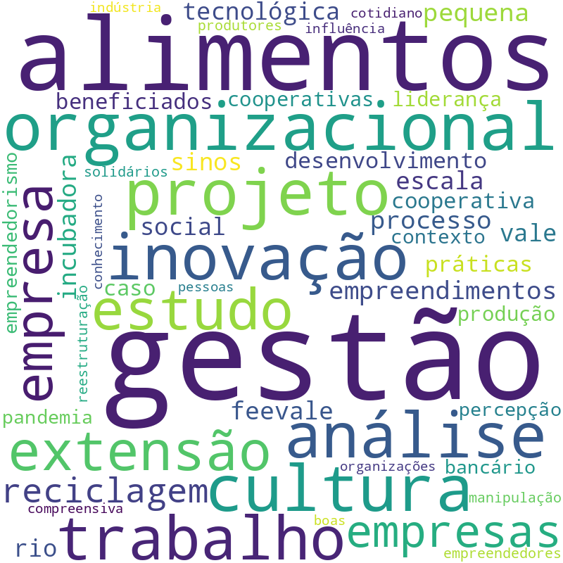 Nuvem de termos dos títulos das publicações