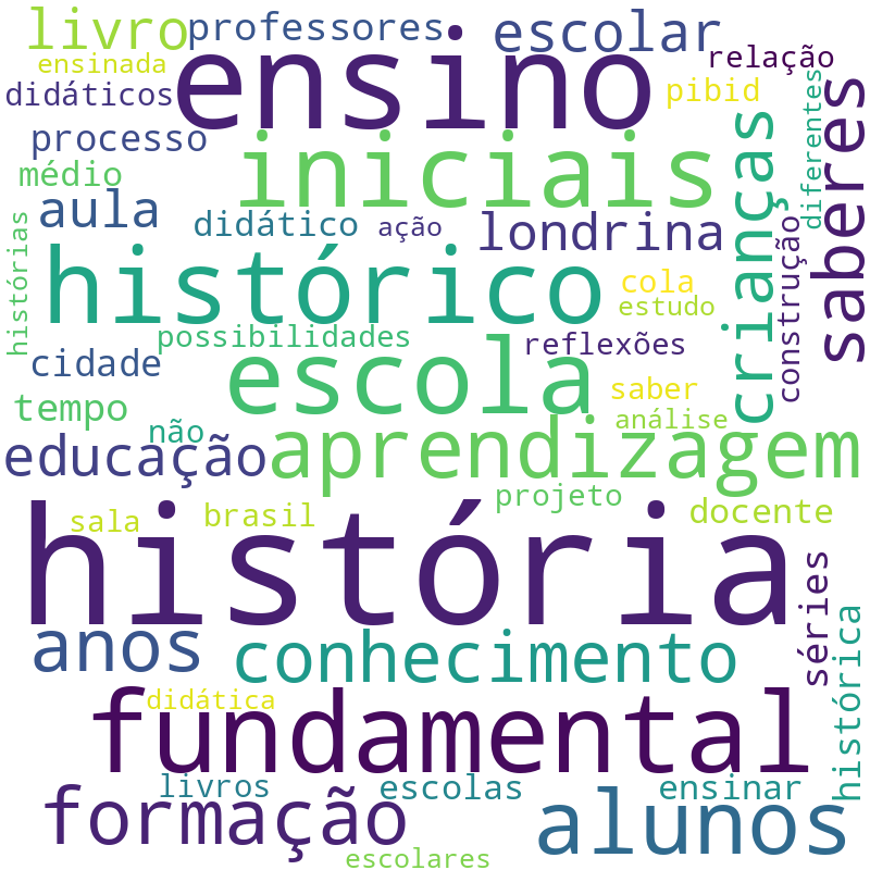 Nuvem de termos dos títulos das publicações