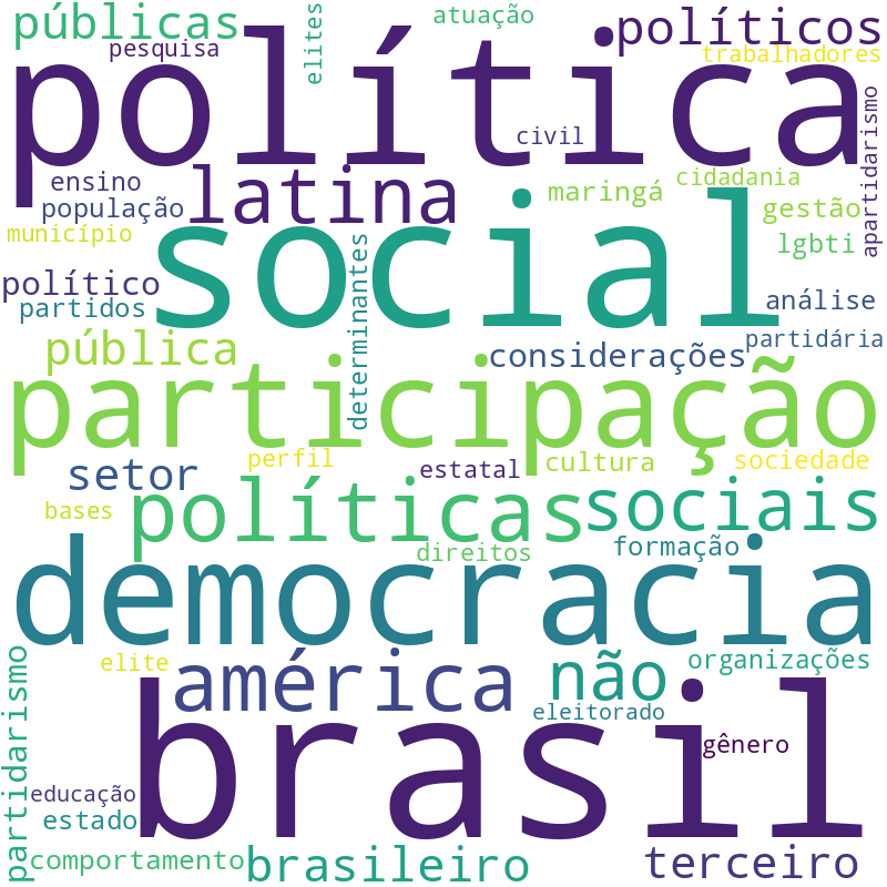 Nuvem de termos dos títulos das publicações