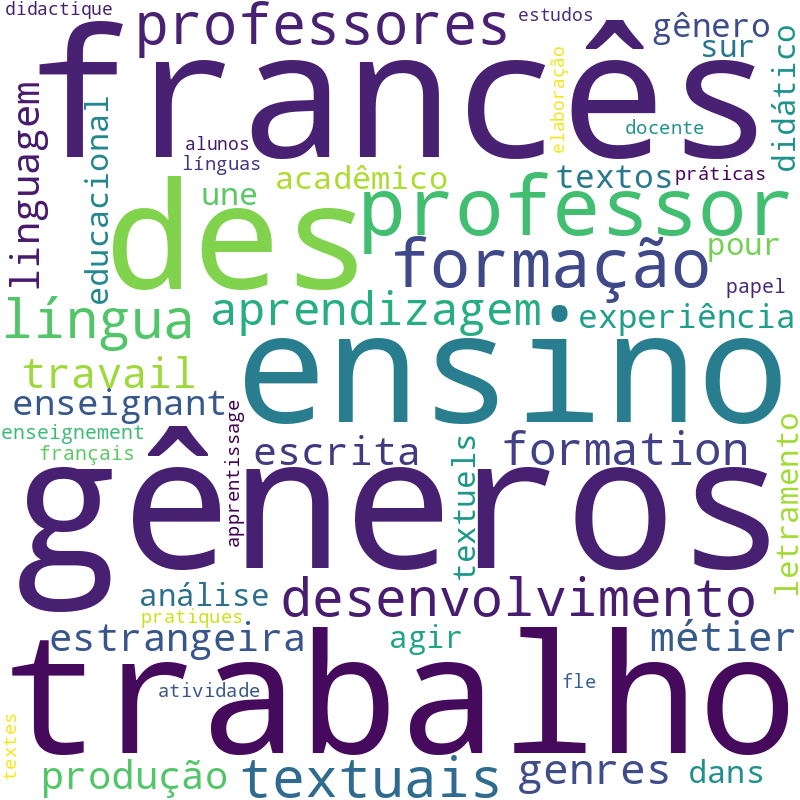 Nuvem de termos dos títulos das publicações