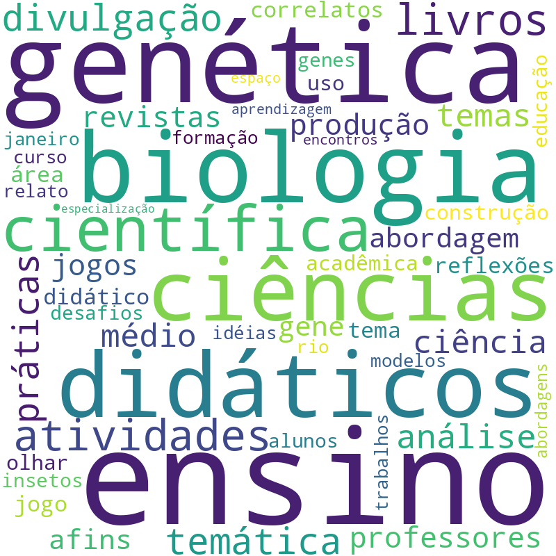 Nuvem de termos dos títulos das publicações