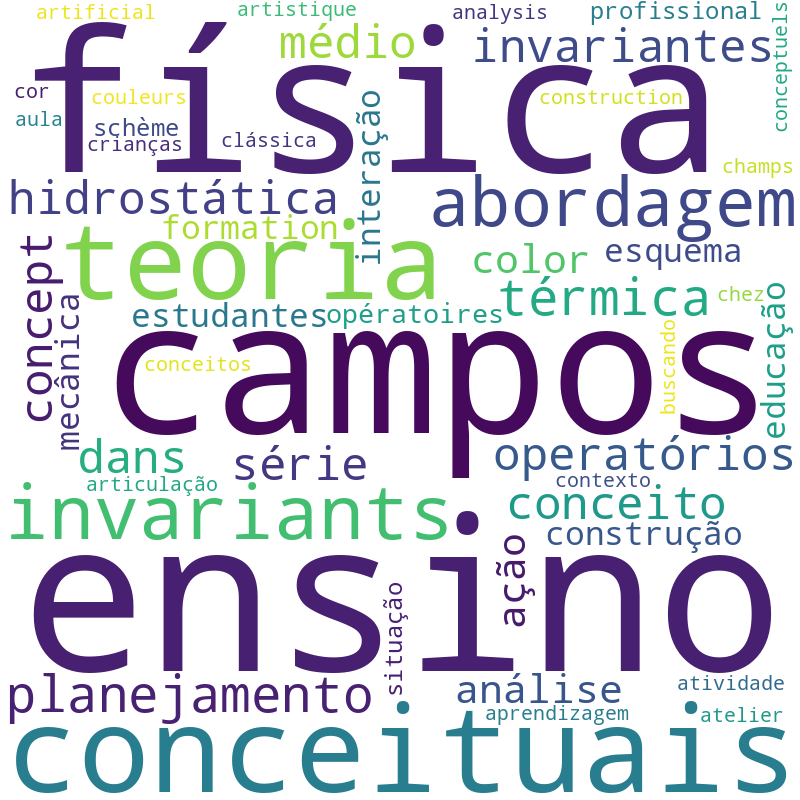 Nuvem de termos dos títulos das publicações