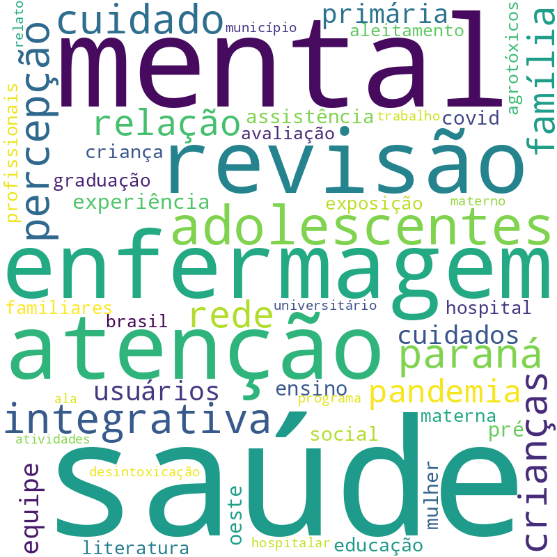 Nuvem de termos dos títulos das publicações