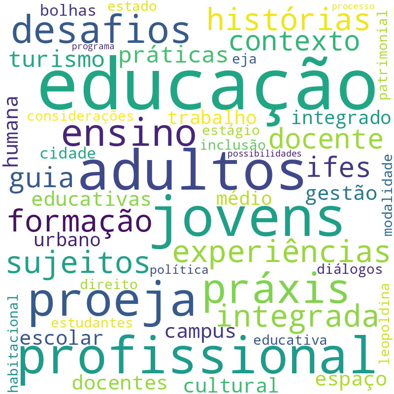 Nuvem de termos dos títulos das publicações