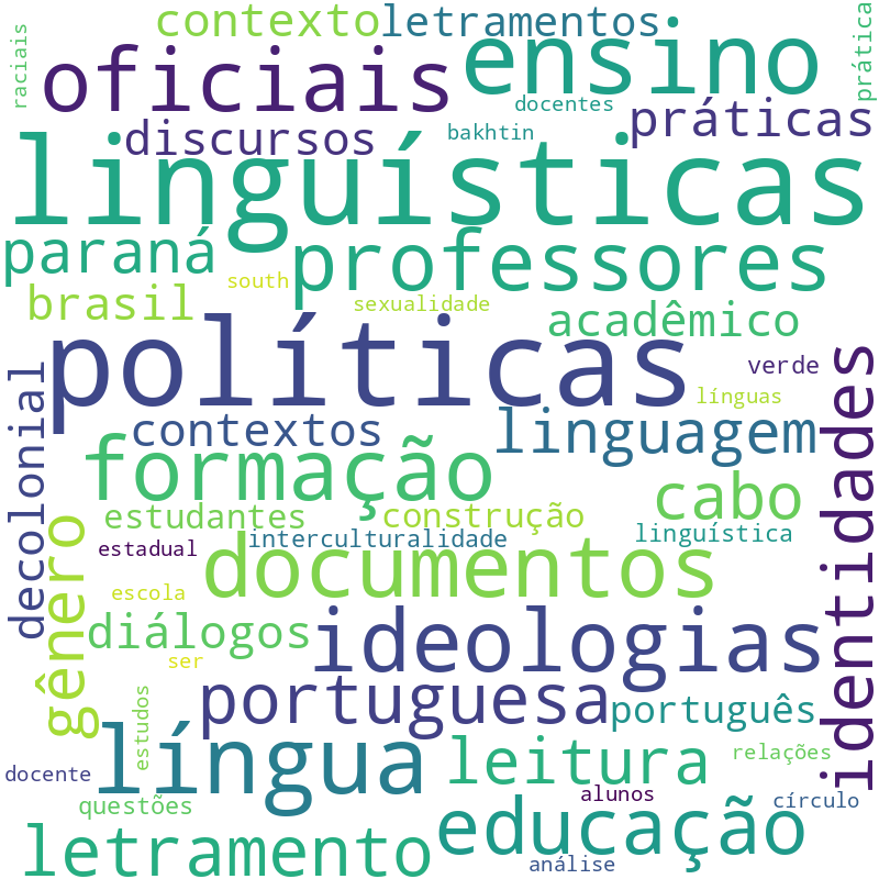 Nuvem de termos dos títulos das publicações