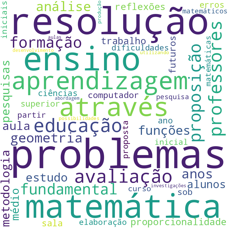 Nuvem de termos dos títulos das publicações