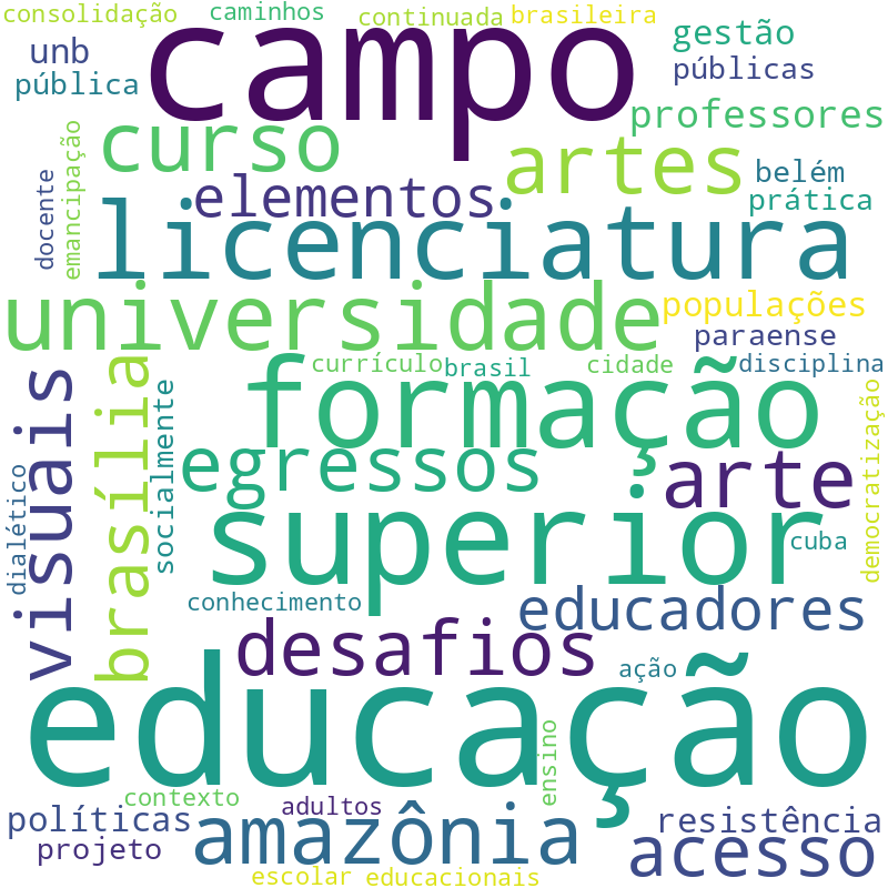 Nuvem de termos dos títulos das publicações