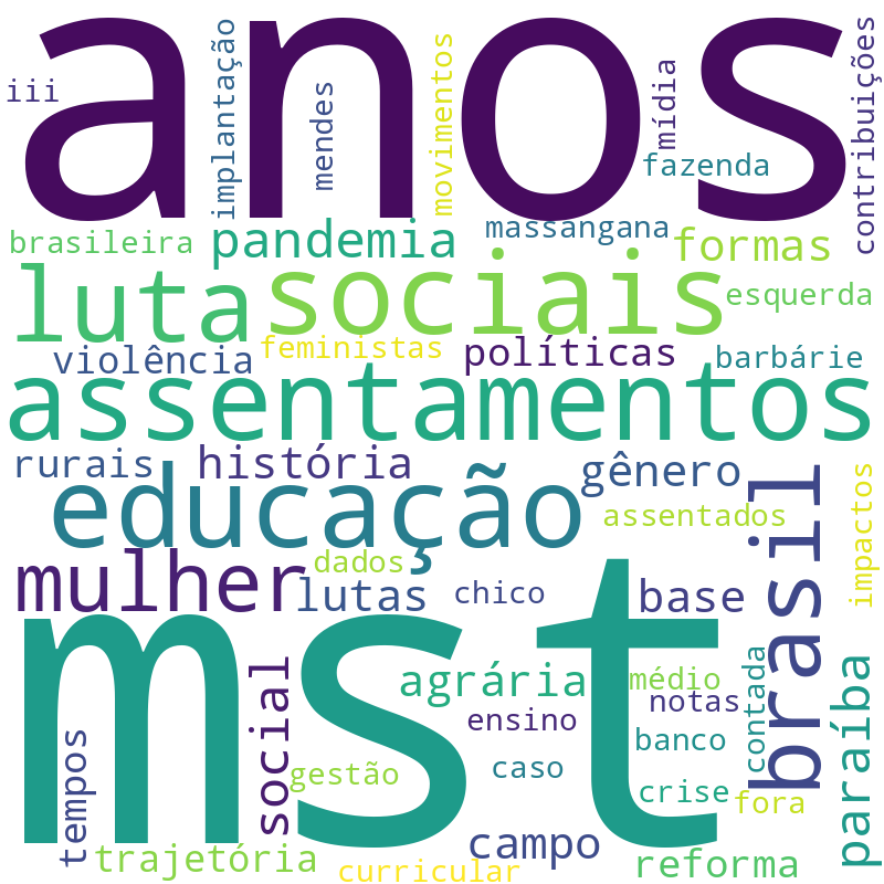 Nuvem de termos dos títulos das publicações