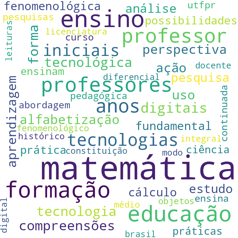 Nuvem de termos dos títulos das publicações