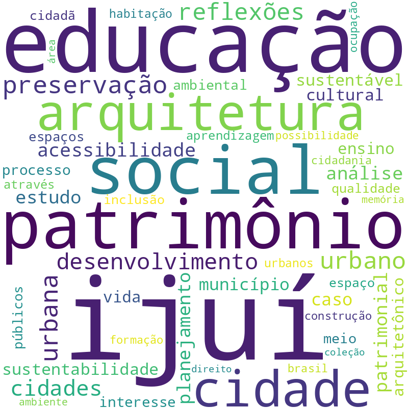 Nuvem de termos dos títulos das publicações