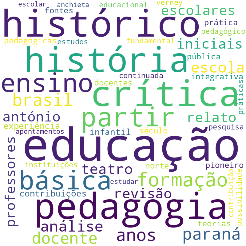 Nuvem de termos dos títulos das publicações