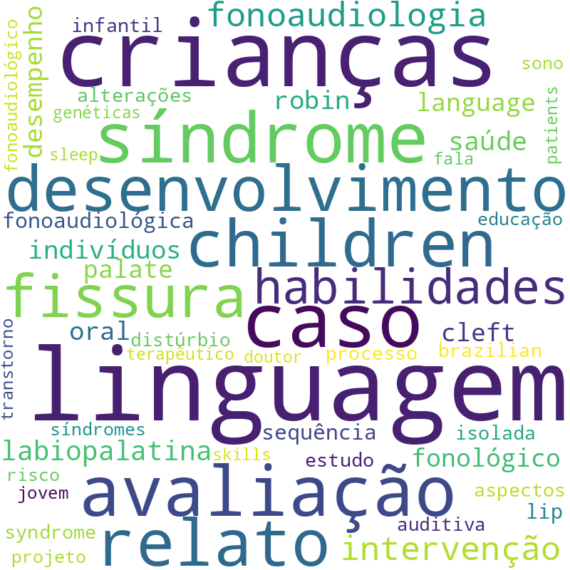 Nuvem de termos dos títulos das publicações