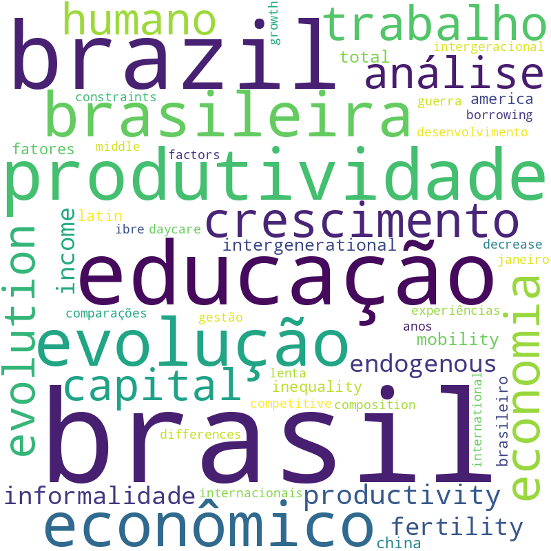 Nuvem de termos dos títulos das publicações