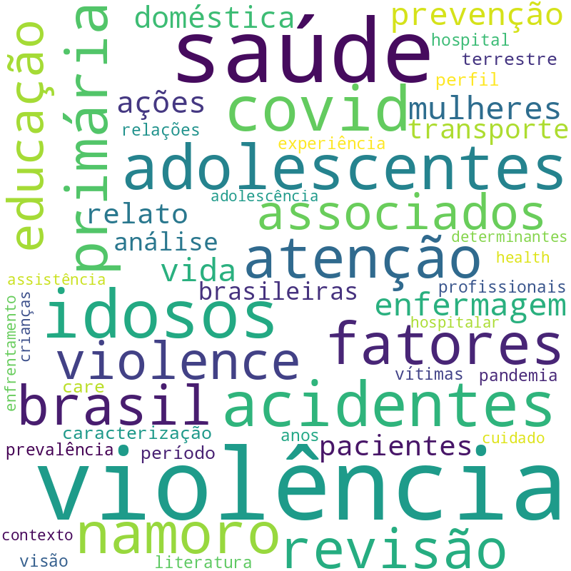 Nuvem de termos dos títulos das publicações